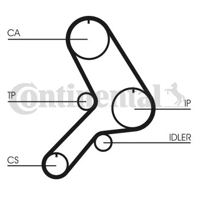Timing Belt CONTINENTAL CTAM CT613)